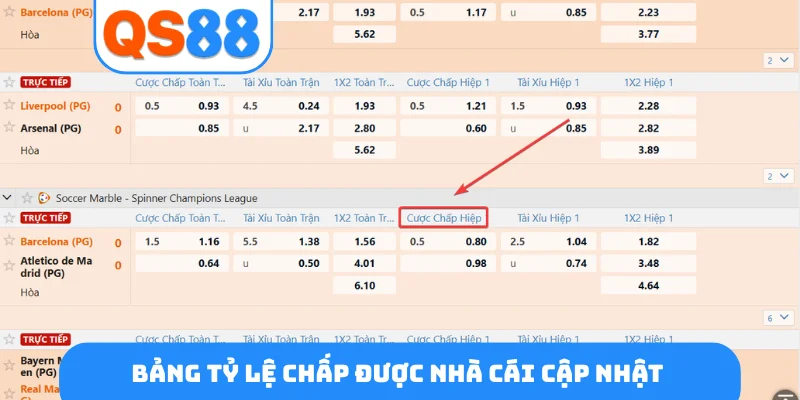 Bảng tỷ lệ chấp được nhà cái cập nhật
